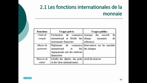 CA L3 - EMI - 12 - Chapitre 01 - Section 2 - 21 CC - La monnaie internationale.mp4