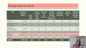 Europe Declin_PPT_Partie I_L'Europe dans le monde