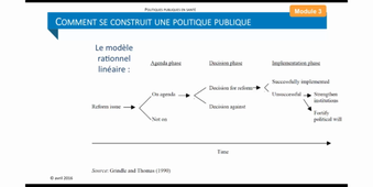 Élaboration des politiques publiques en santé