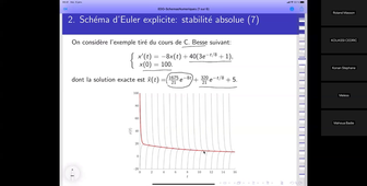 Cours 7 Systèmes Dynamique et Analyse Numérique