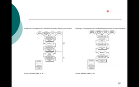 02_Crise financière et asymétries d’information.mp4