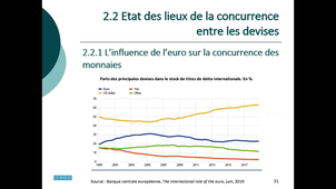 CA L3 - EMI - 14 - Chapitre 01 - Section 2 - Part de l’euro dans la dette.mp4