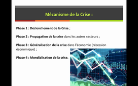 Séance n°3 Les Crises Economiques