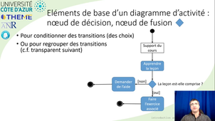 diagramme d'activité