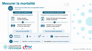 L1 IDE - Domaine C1 - CM5 - Mesure et surveillance de l'état de santé des populations, indicateurs