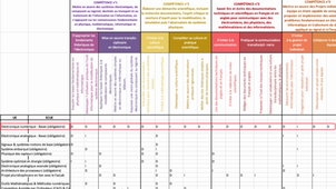 APC - Comment remplir le tableau des matrices de cohérences ?