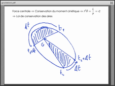 SPUP21 - Gravitation - potentiel_effectif