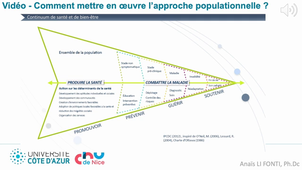 L1 IDE - Domaine C1 - CM1 - Fondements théoriques en santé publique