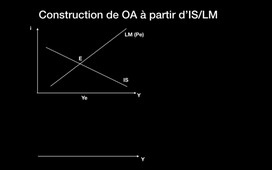 construction de la courbe de Demande Agrégée