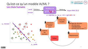 cours2_CTIA_2024-2025_vid1.mp4