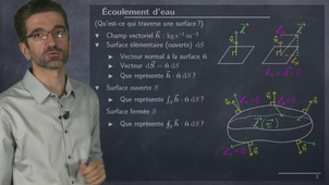 4245-flux-dun-champ-vectoriel-flux-loi-de-gauss-forme-integrale-2_720(1).mp4