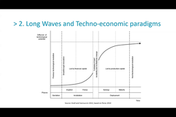 Artificial Intelligence and Societal Transformations (BMUIST1) - Lecture 4