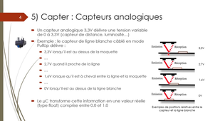 Robot S1 cours 3