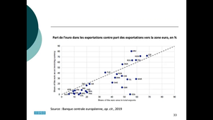 CA L3 - EMI - 16 - Chapitre 01 - Section 2  - Part de l’euro dans les exportations.mp4