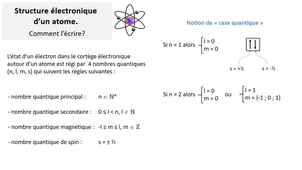 StructureElectroniqued