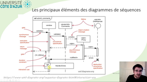 diagramme de séquence