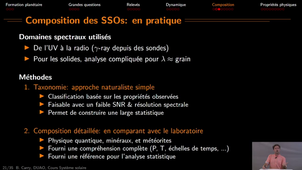 DUAO-Systeme_Solaire_PetitsCorps-4