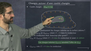 4275-les-charges-dans-une-cavite-chargee-conducteurs-en-electrostatique-6_720.mp4