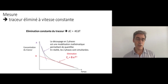 J 1. Compartiments de l'organisme _ Cours 1 compartiments du milieu intérieur_default_6e9506f8.mp4