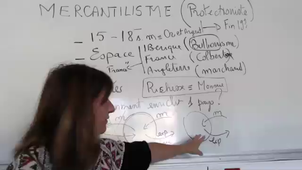 Avant le gatt : alternance entre protectionnisme et libre échange
