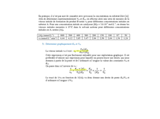 TD Cinétique L3 Exercice 18