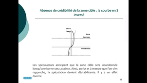 CA L3 - EMI - 21 – Chapitre 1 -  section 3 - 1 Fondements des zones cibles.mp4