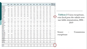 CA L3 - EFP - 24 evaluation distorsions marche du travail.mp4