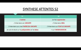 S2 INTERVENTION CM2 PARTIE FINALE 11
