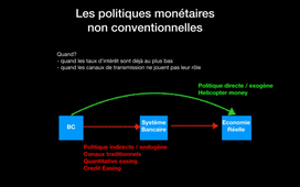les politiques monétaires non conventionnelles