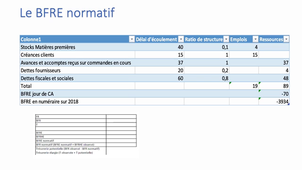 CAL3 - AFI - EC04 - Calculs BFR moyen.mp4