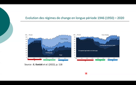 1.2 La diversité des régimes de change.mp4