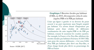 CA L3 - EFP - 15 recettes fiscales.mp4