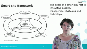 Smart and Sustainable Cities - Unit 1 (Part 3)