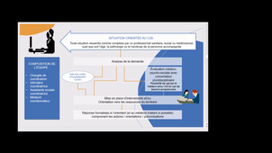 Cours MGuennoun PAR1_V2.mp4