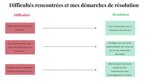 Demay Carla présentation mi semestre