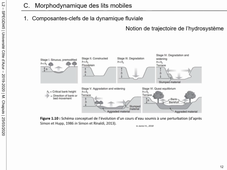 SPEGDI45 - 02-Morphodynamique - parties 1-2-3 (cours commenté .mp4)