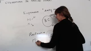 les opérations de marché ouvert