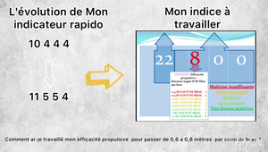 vandernotte simon théorie natation L3EM TD1 TPB