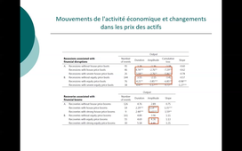 2. Interactions cycles écon_Cycles fin_Comportement variables fin et production.mp4