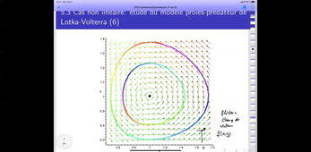 Cours 5 Systèmes Dynamiques et Analyse Numérique